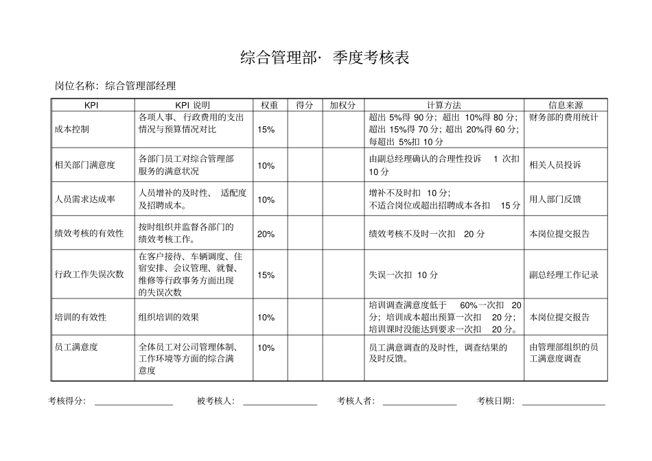 和兴绩效考核_第1页