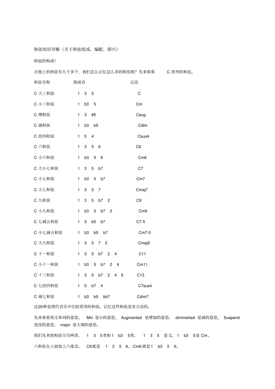 和弦知识详解和弦组成编配即兴_第1页