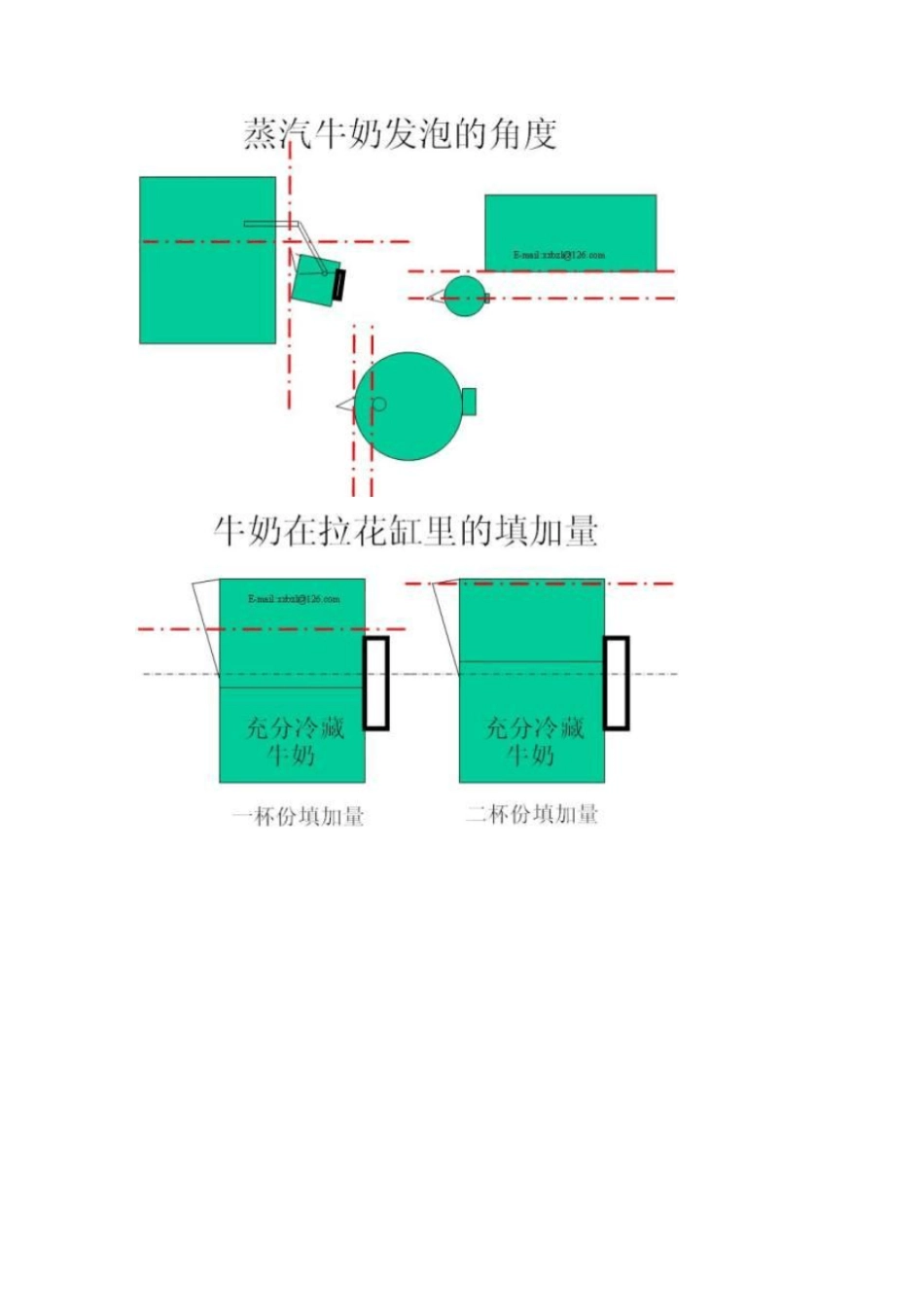 咖啡奶泡制作及拉花教学概要_第3页