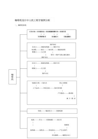 咖啡机设计人机工程学案例分析