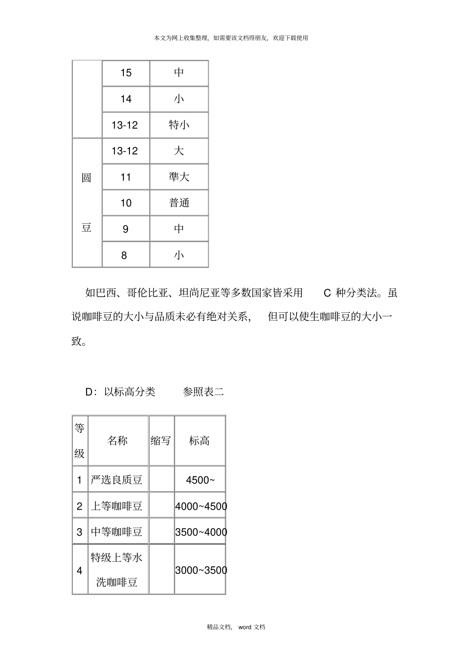 咖啡豆的分类2021整理_第3页
