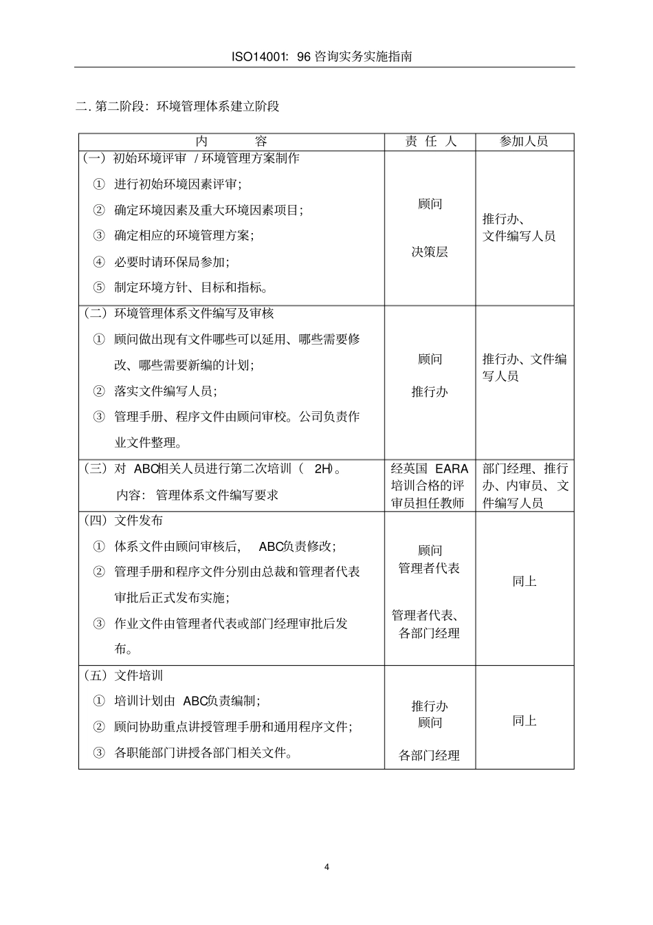 咨询实施计划书资料_第2页