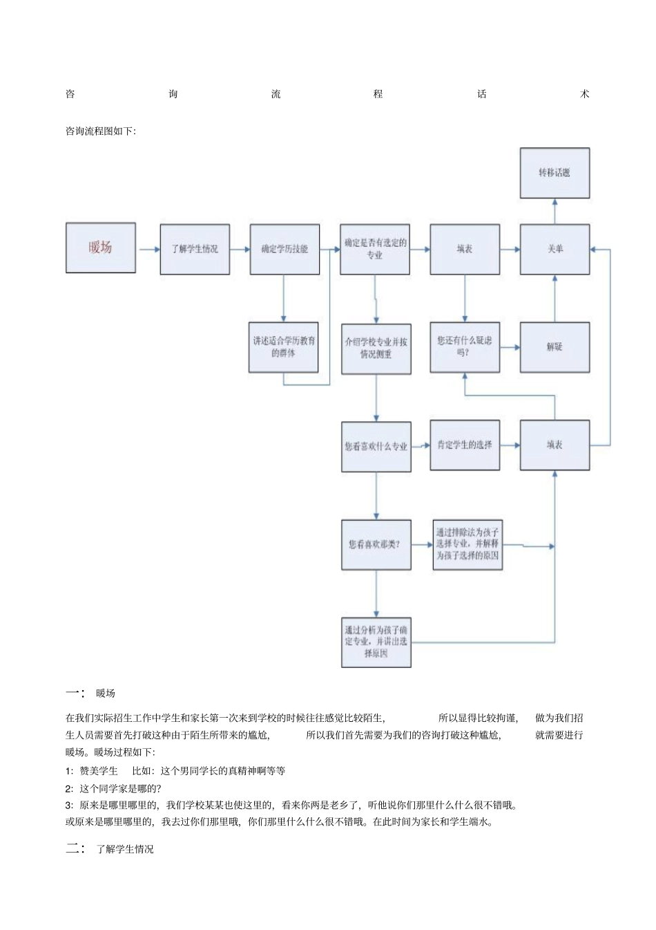咨询师话术流程_第1页