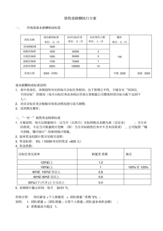 咨询部考核方案