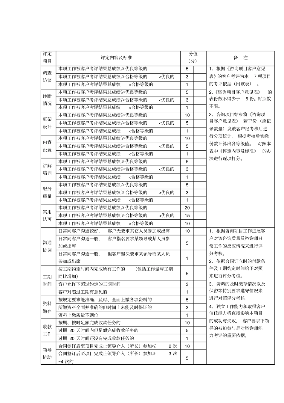 咨询项目质量考核分配政策_第3页