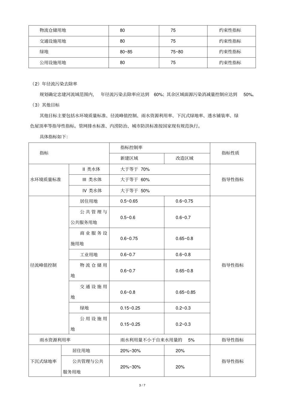 咸丰中心城区海绵城建设专项规划_第3页