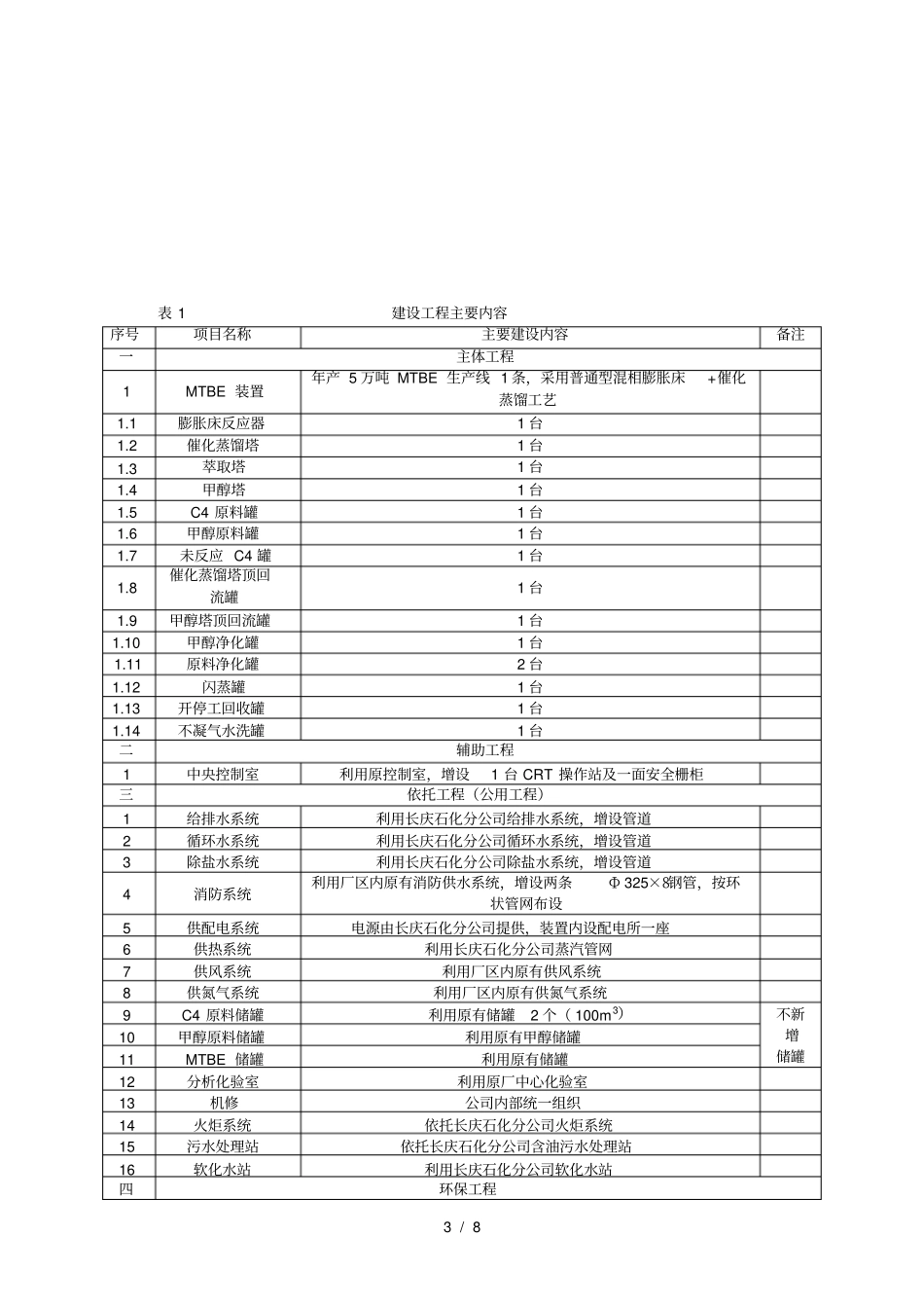 咸阳石油化工有限公司5万吨mtbe装置项目_第3页
