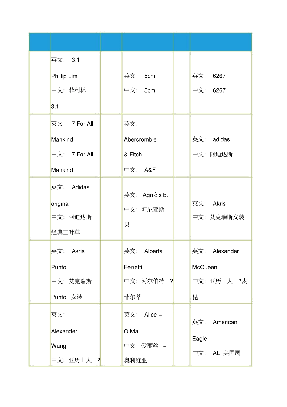 品牌LOGO中英文对照_第1页