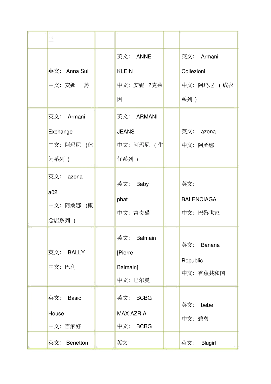 品牌LOGO中英文对照_第2页
