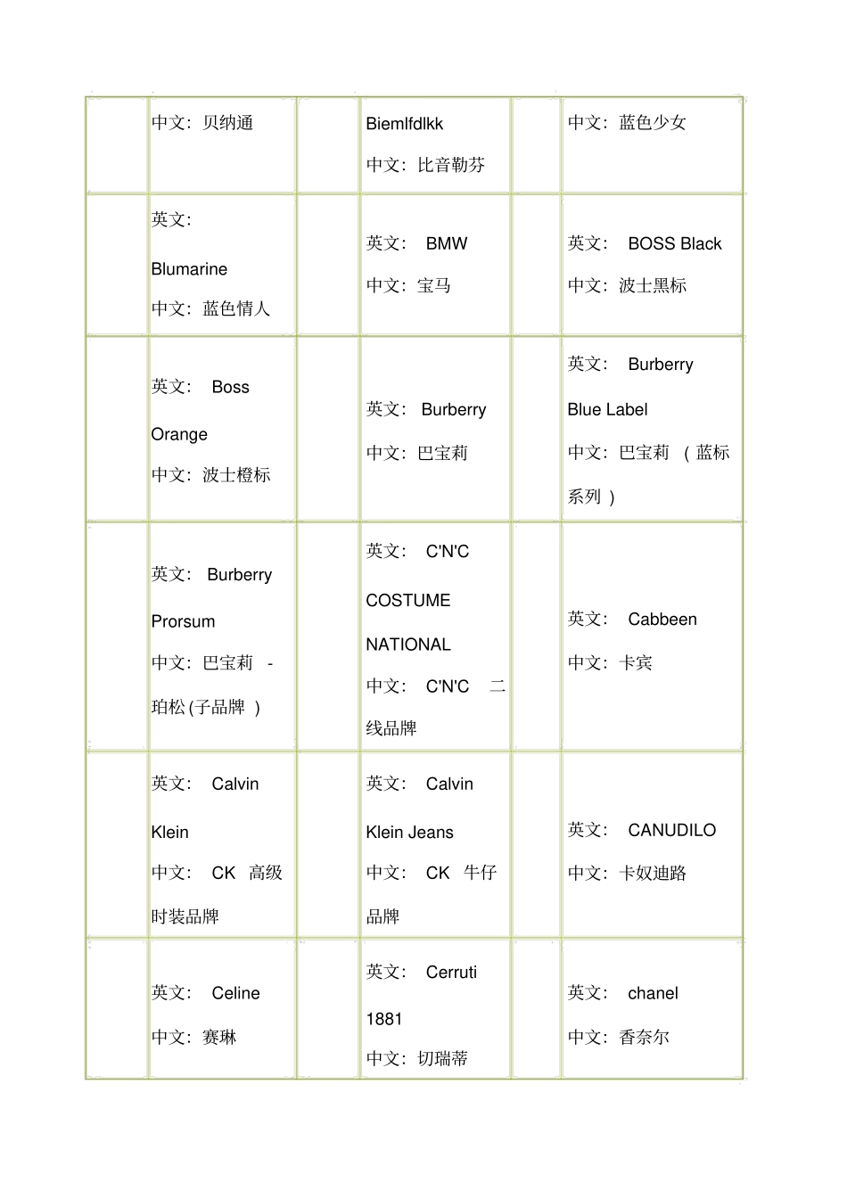 品牌LOGO中英文对照_第3页