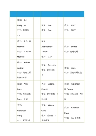 品牌LOGO中英文对照