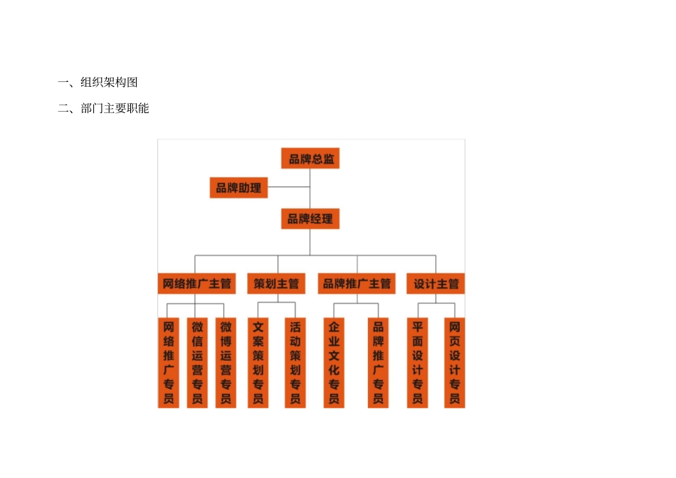 品牌事业部职能职责手册_第2页