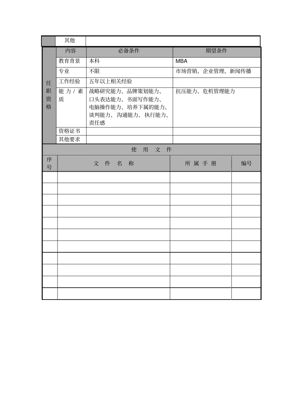 品牌与宣传经理职位说明书及关键绩效标准_第2页