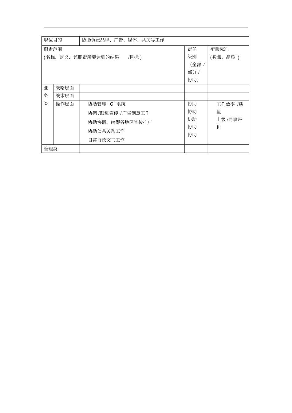 品牌传讯主任岗位说明书_第2页
