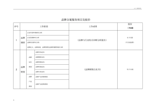 品牌全案服务项目及报价