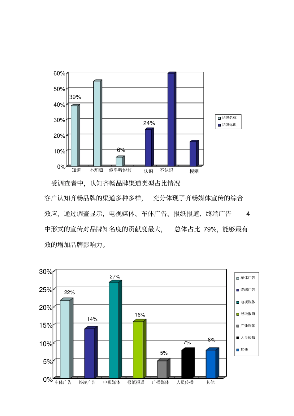 品牌知名度调查报告_第2页