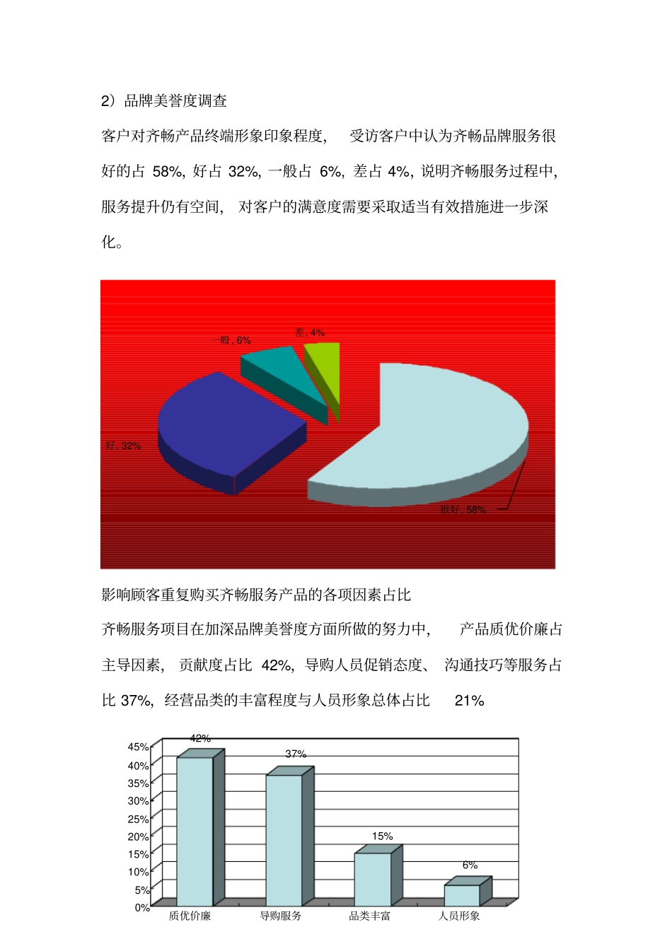 品牌知名度调查报告_第3页