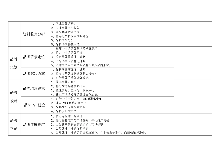 品牌策划年服务项目提案_第3页