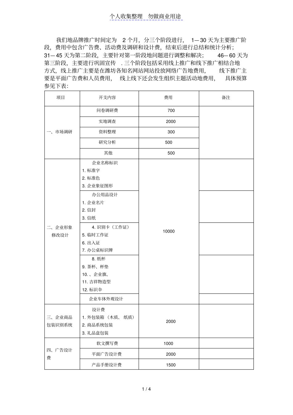 品牌策划大赛财务费用预算表_第1页