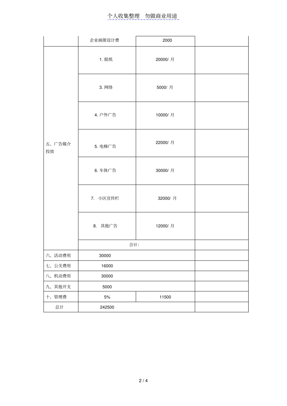 品牌策划大赛财务费用预算表_第2页