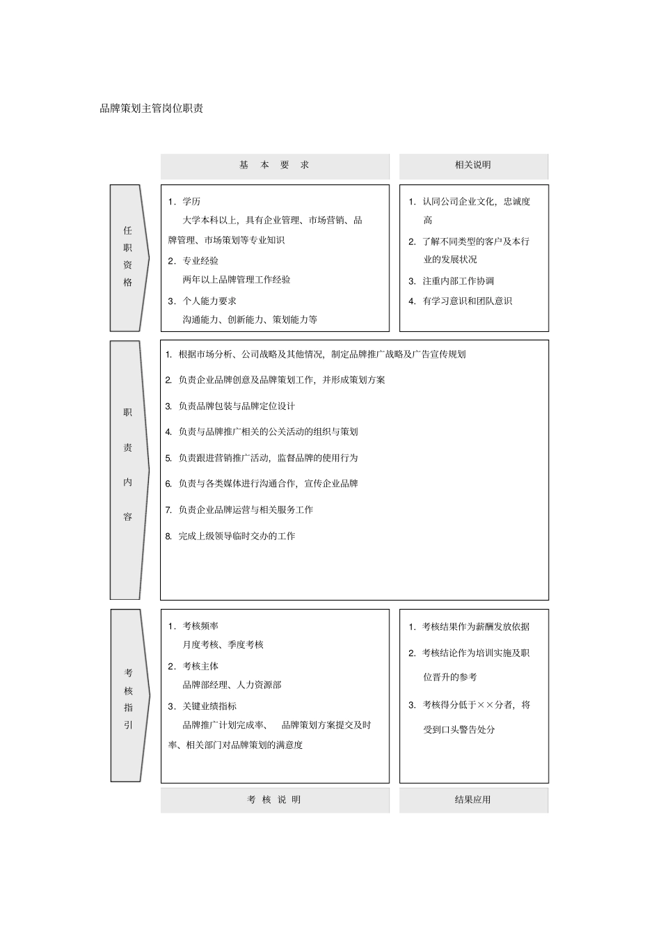 品牌策划主管岗位职责_第1页