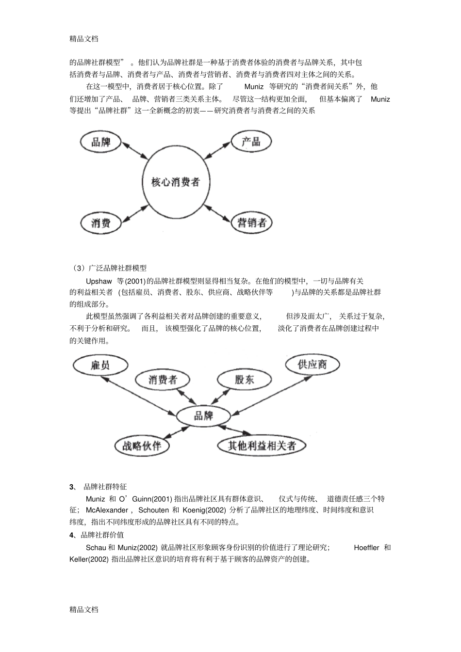 品牌社群文献综述教学内容_第2页