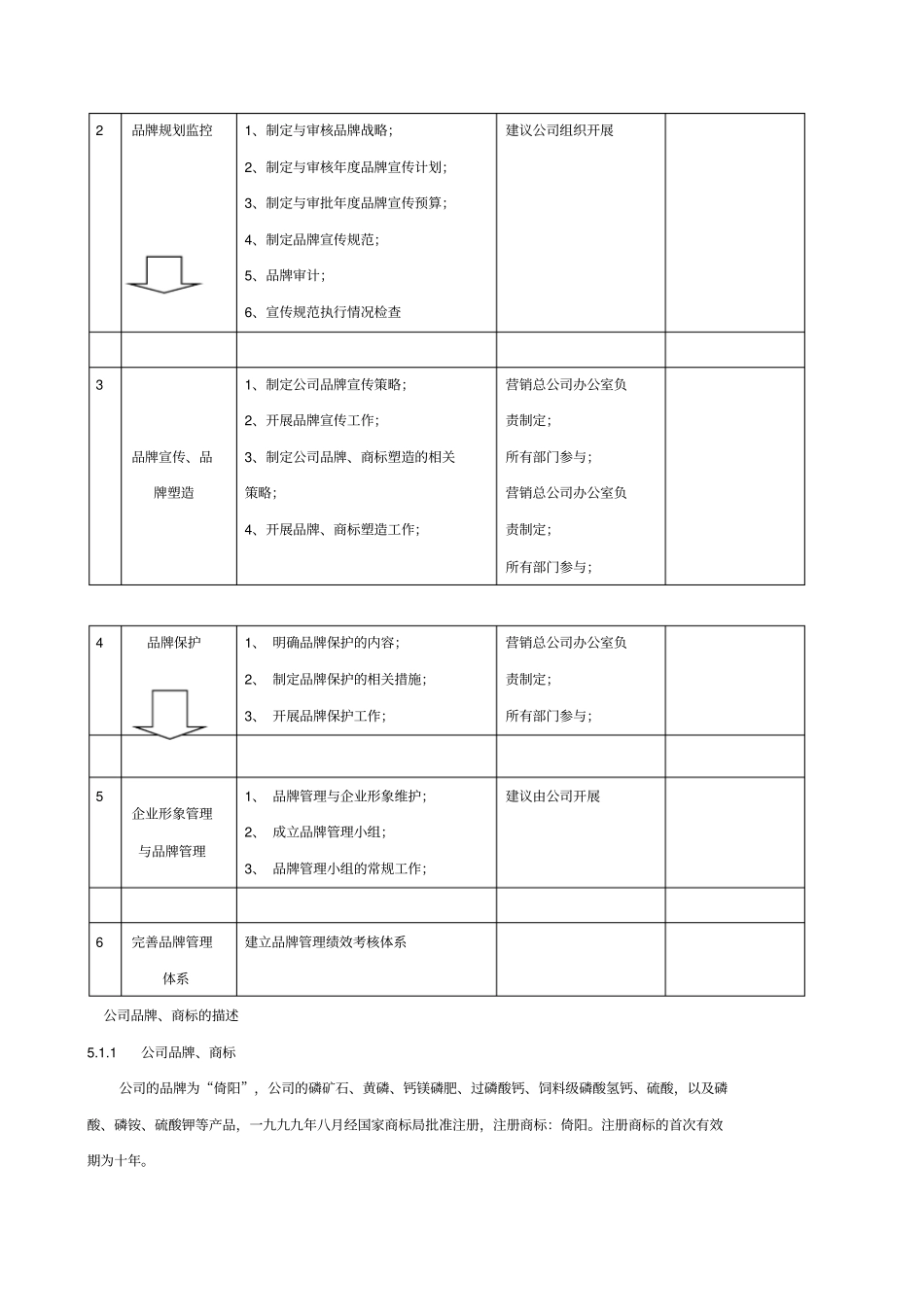 品牌管理制度_第2页