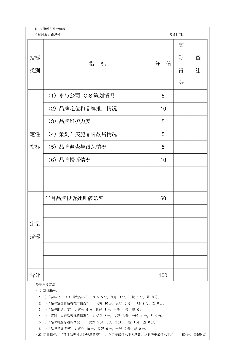 品牌管理考核考核方法_第2页