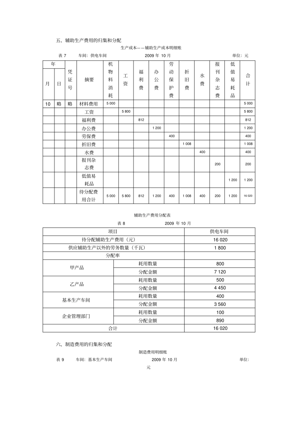 品种法习题附答案_第3页