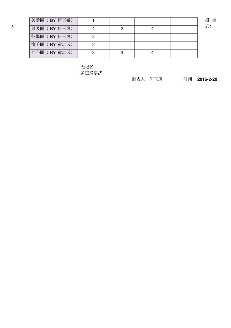 品管圈成果报告书_第2页