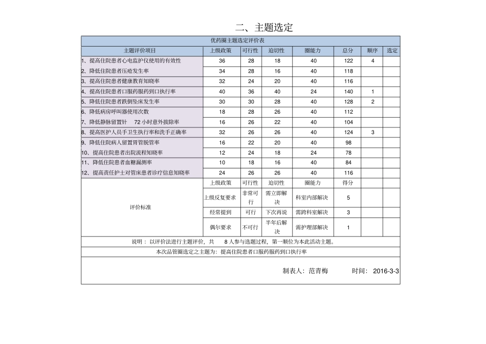 品管圈成果报告书_第3页