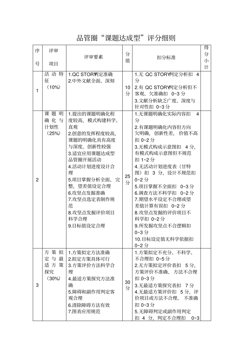 品管圈课题达成型评分细则_第1页