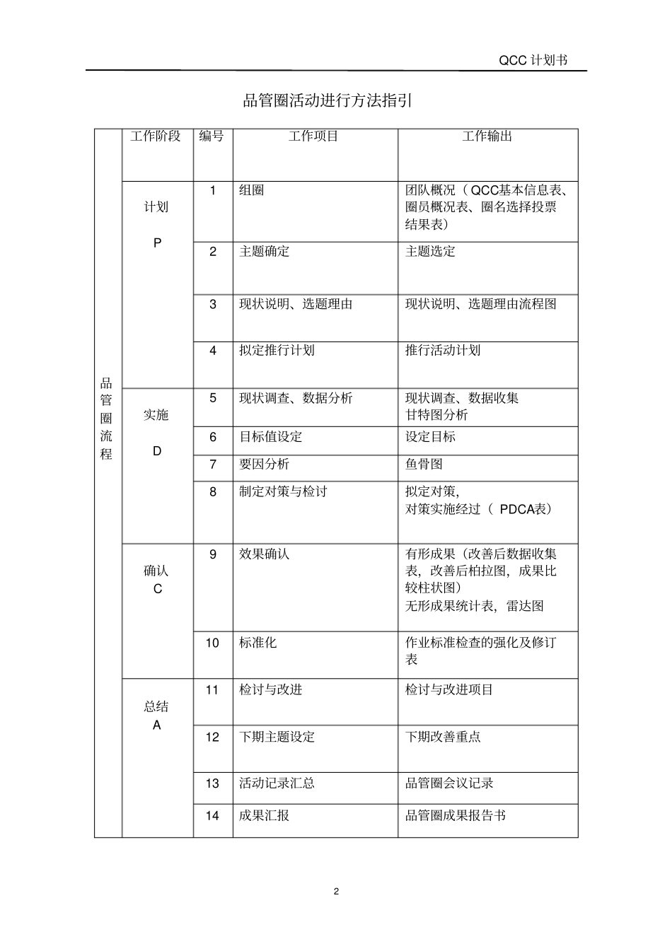 品管圈计划书模板分析_第2页