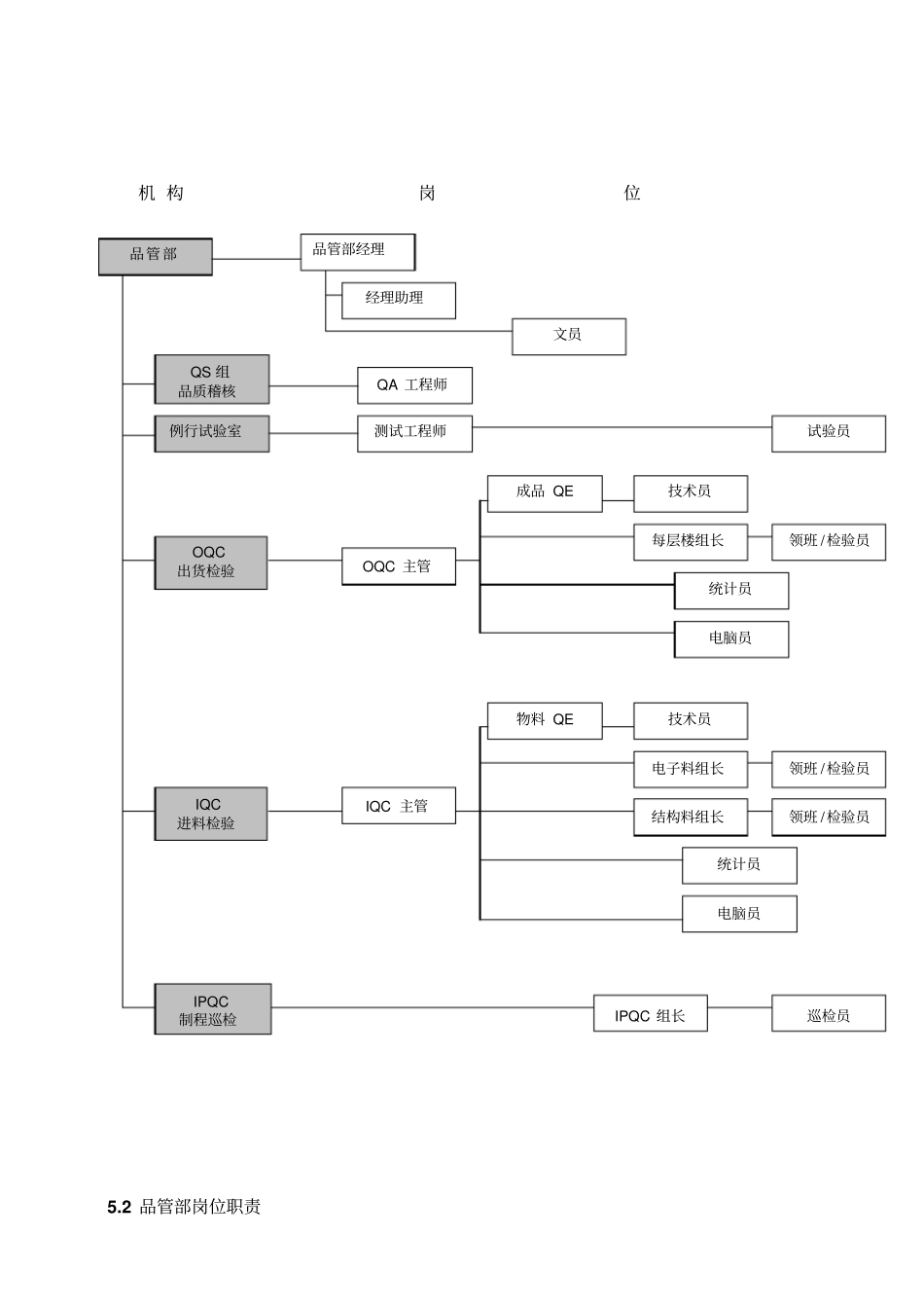 品管部岗位职责汇编_第2页