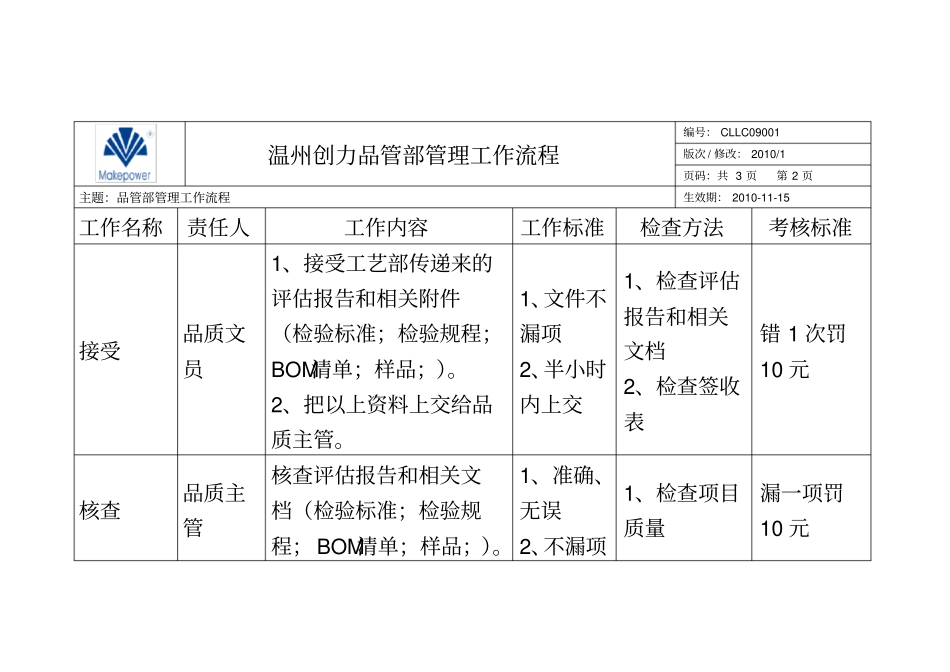品管部工作流程_第3页
