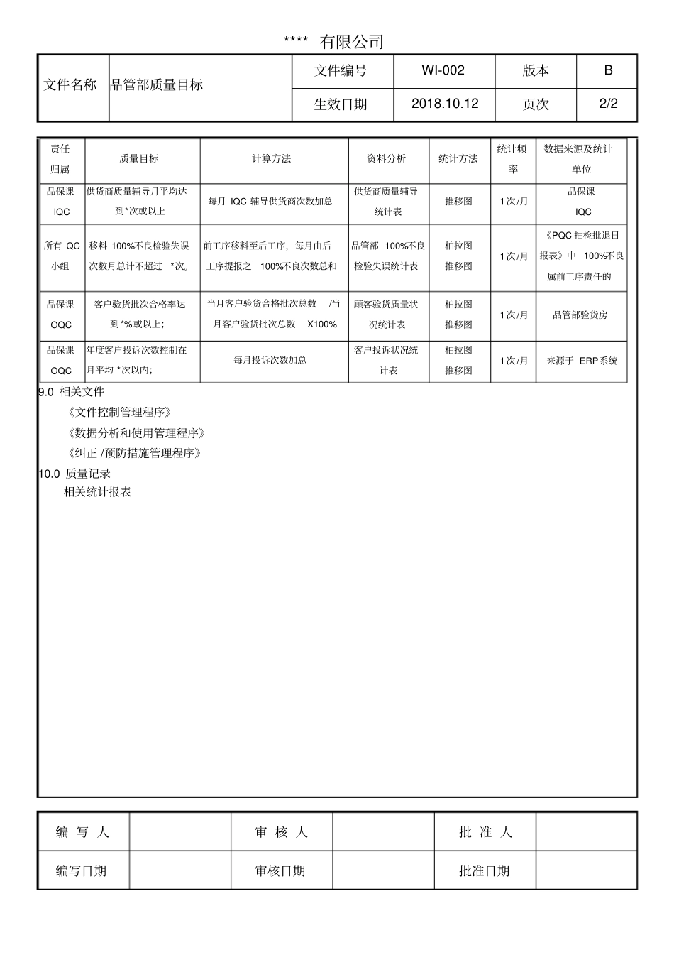 品管部质量目标模版_第2页