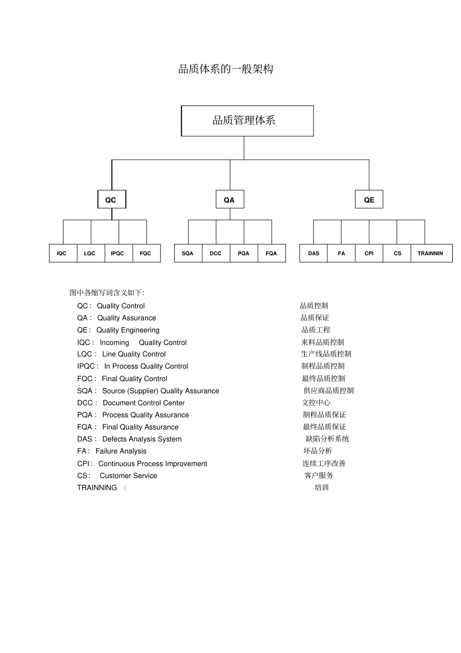品质体系的一般架构_第1页