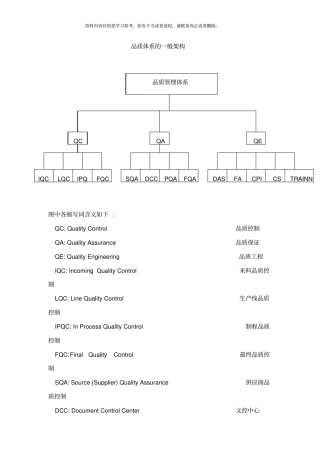 品质体系的一般框架样本
