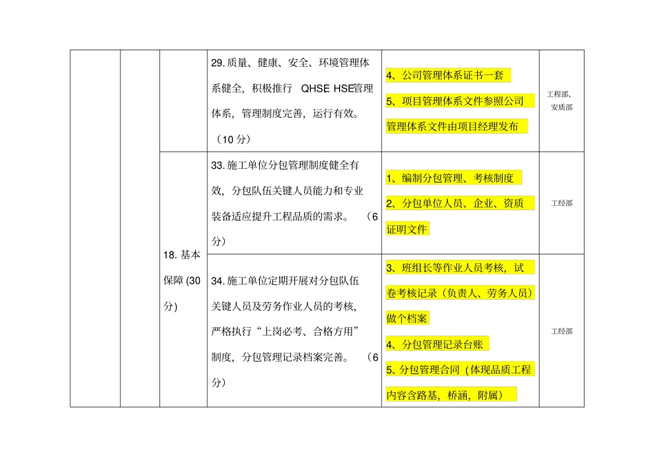 品质工程检查内容分工表_第2页