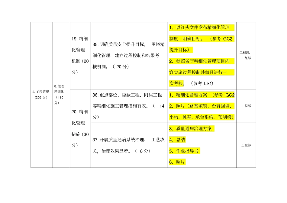 品质工程检查内容分工表_第3页