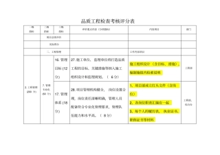 品质工程检查内容分工表