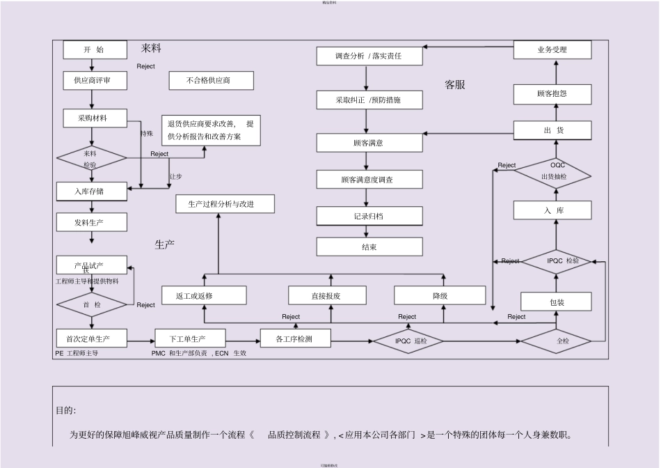 品质控制流程_第1页