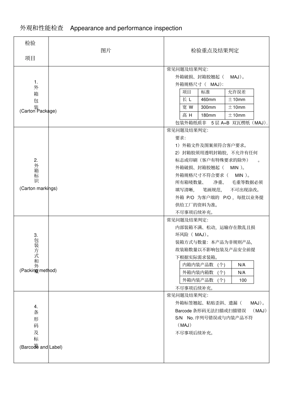品质检验作业指导书_第3页