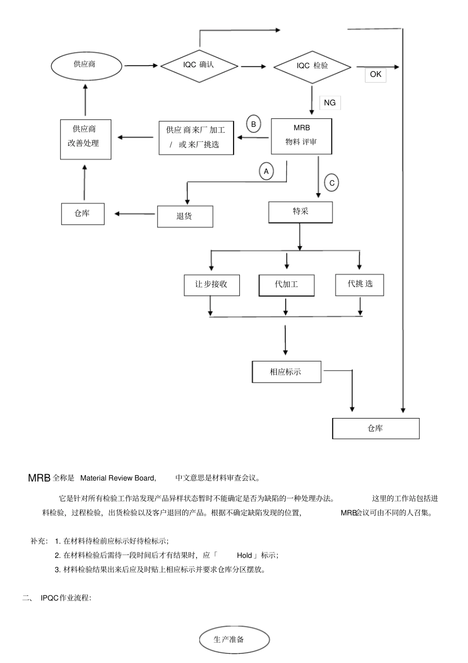 品质检验作业流程_第2页