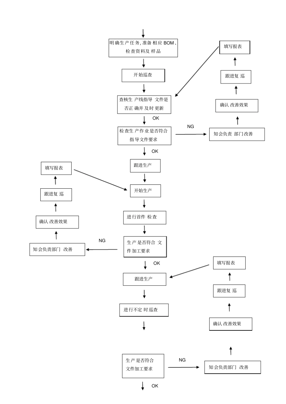 品质检验作业流程_第3页