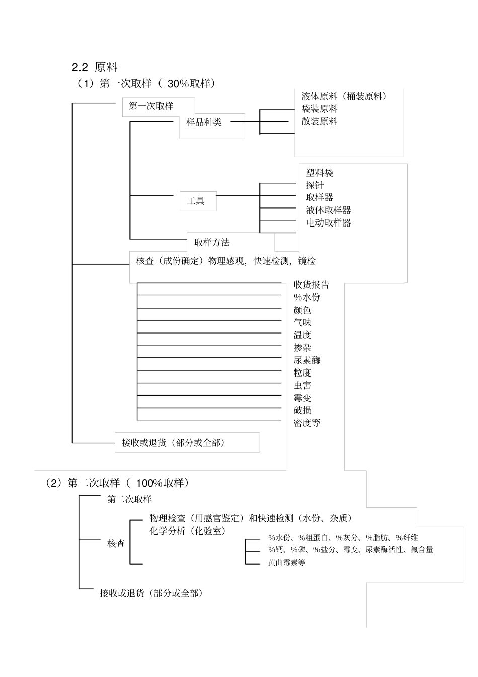 品质管理制度-_第2页