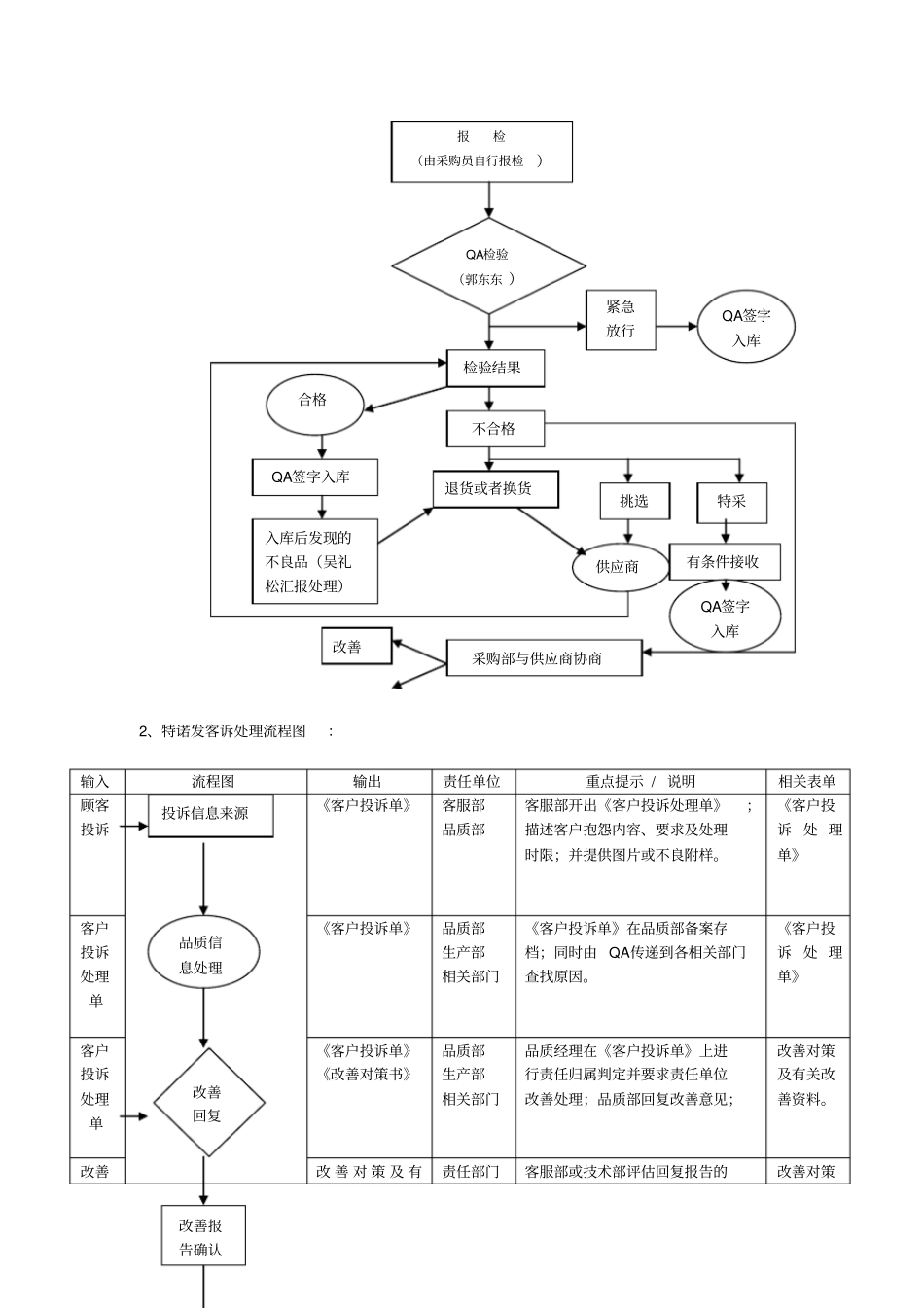 品质管理制度及流程_第3页