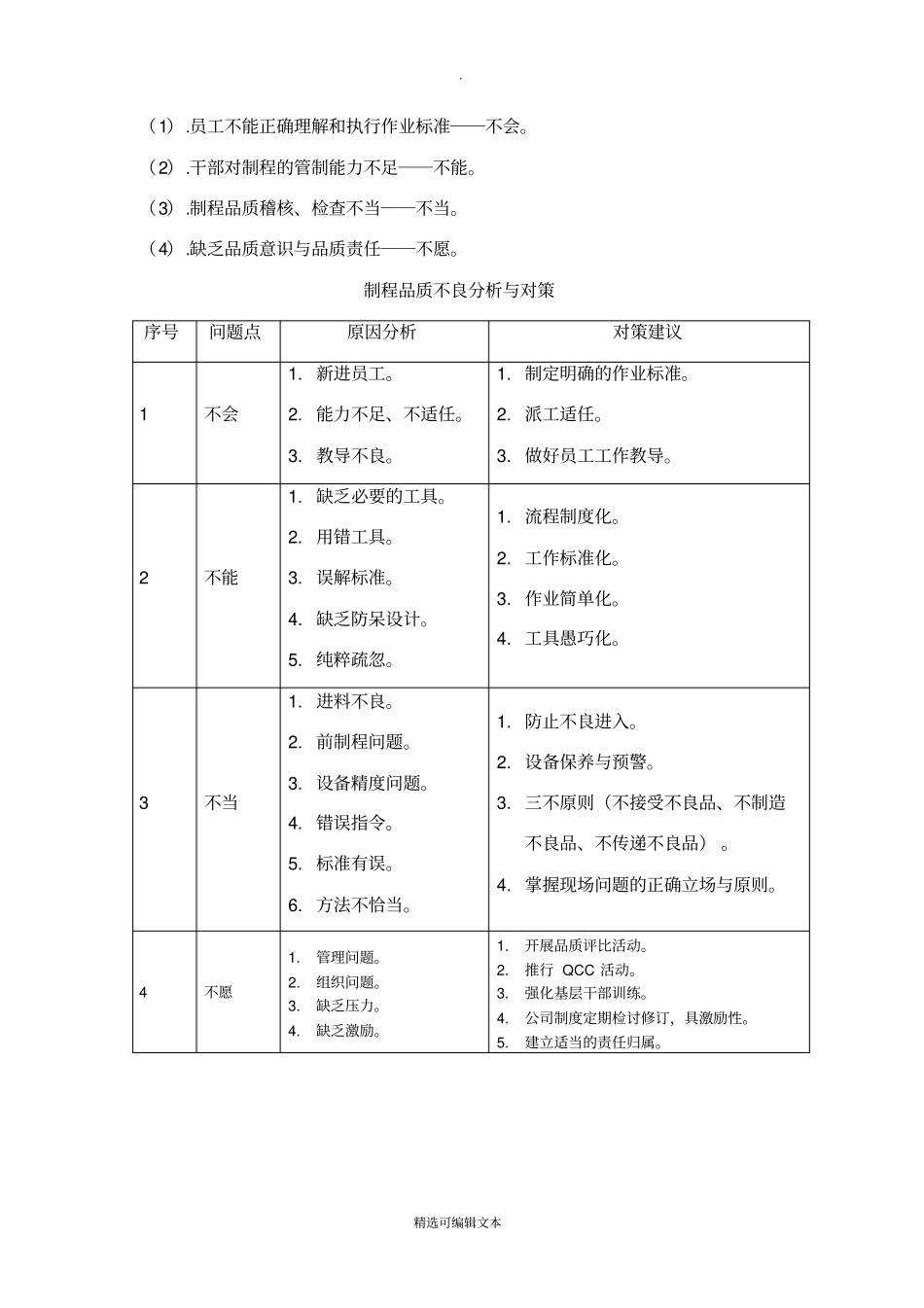 品质管理--品质不良原因及对策_第2页