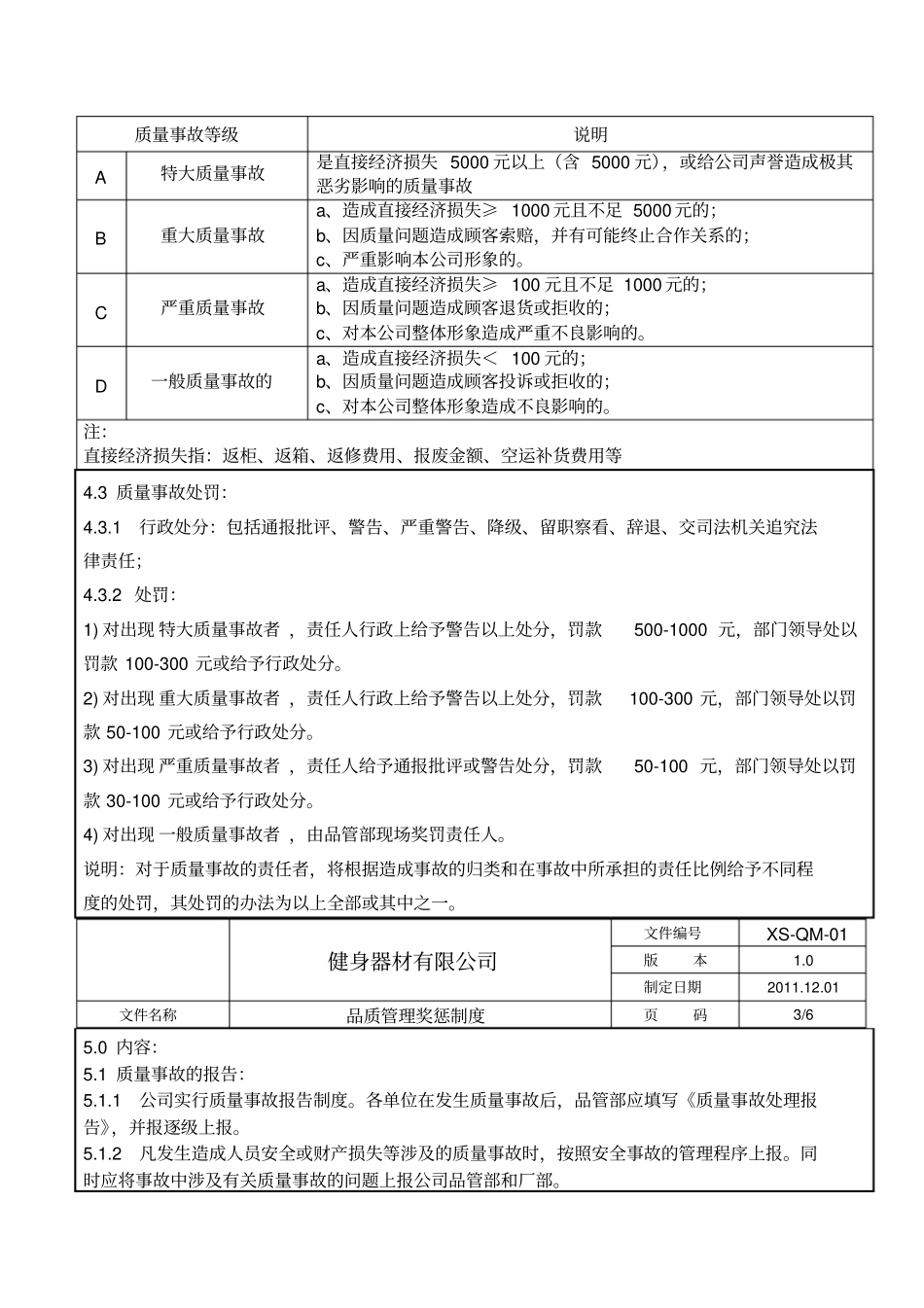 品质管理奖惩制度_第2页