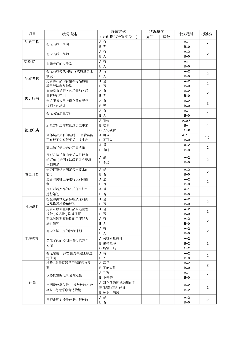 品质管理诊断检查表_第2页